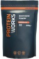 electrolyte-powder-proteinworks