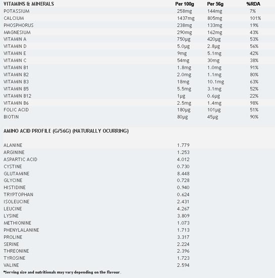 usn-gf1-nutrients-list